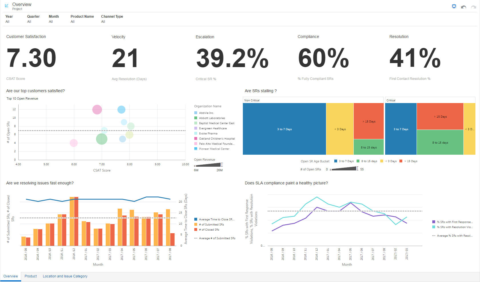 Customer Service Executive Content Pack - Edward's Oracle Blog